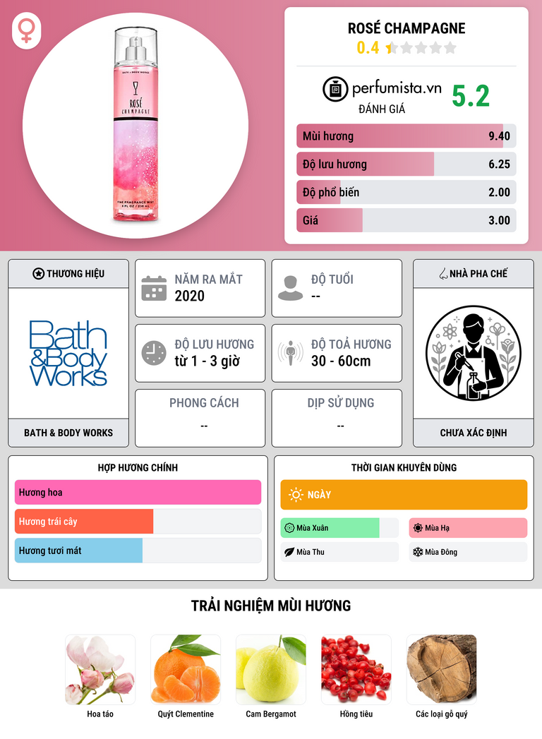 Thông tin chi tiết Rosé Champagne