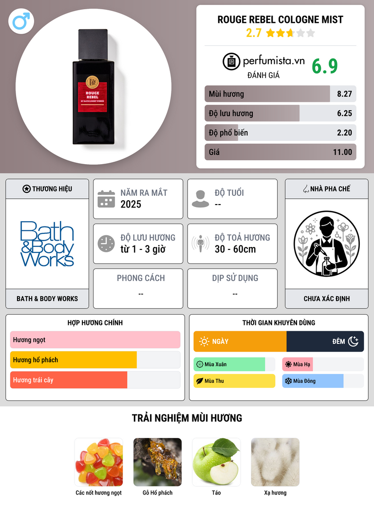 Thông tin chi tiết Rouge Rebel Cologne Mist