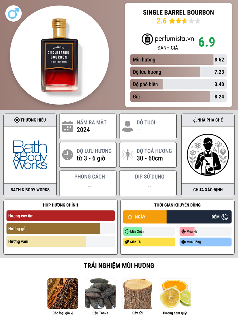 Thông tin chi tiết Single Barrel Bourbon