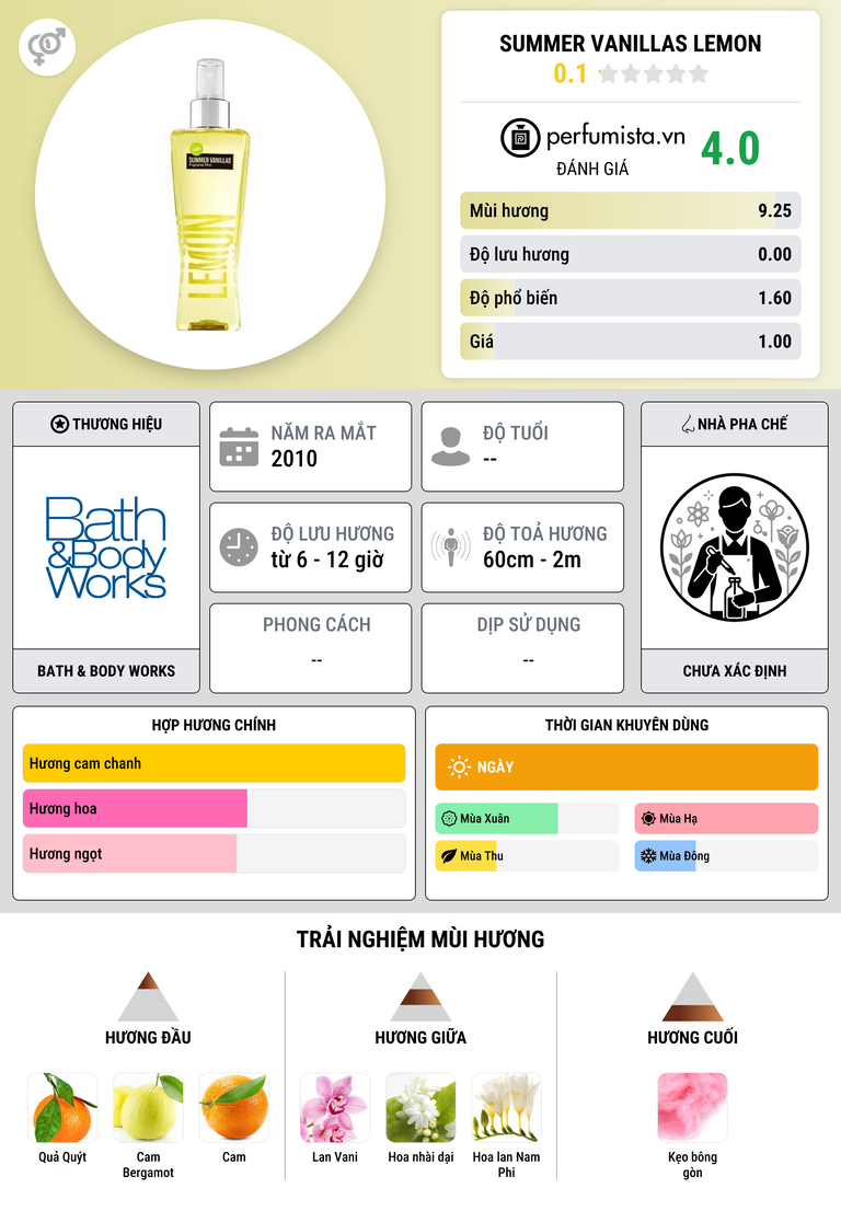 Thông tin chi tiết Summer Vanillas Lemon