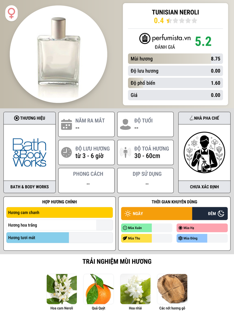 Thông tin chi tiết Tunisian Neroli