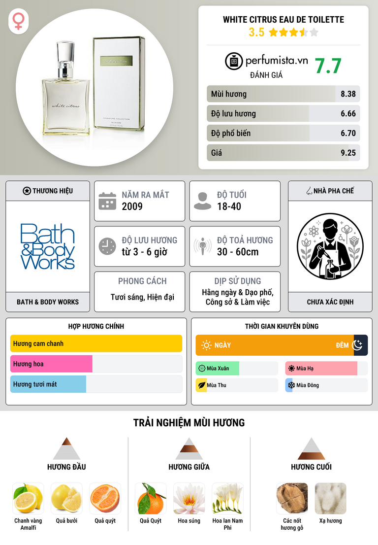 Thông tin chi tiết White Citrus Eau de Toilette
