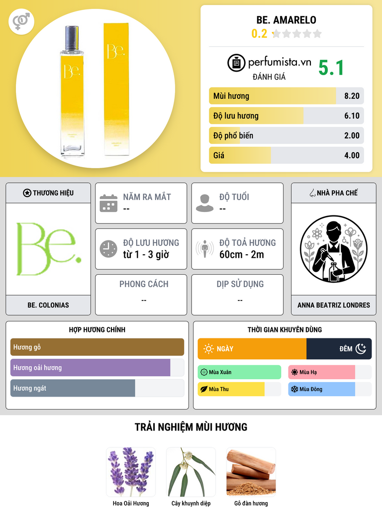 Thông tin chi tiết Be. Amarelo