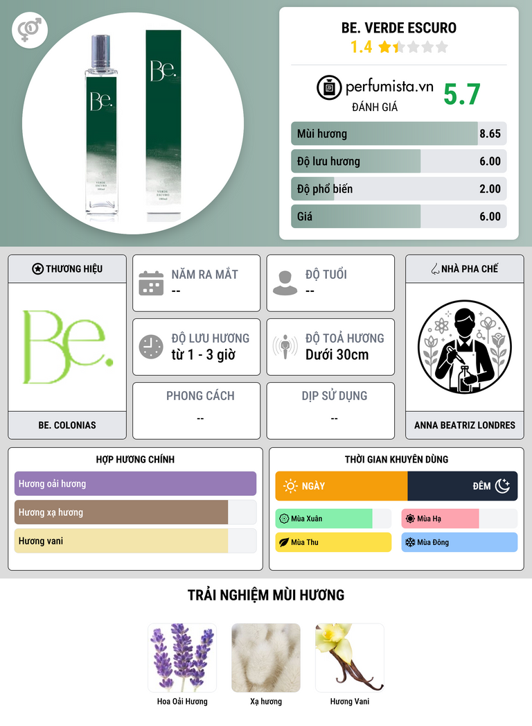 Thông tin chi tiết Be. Verde Escuro