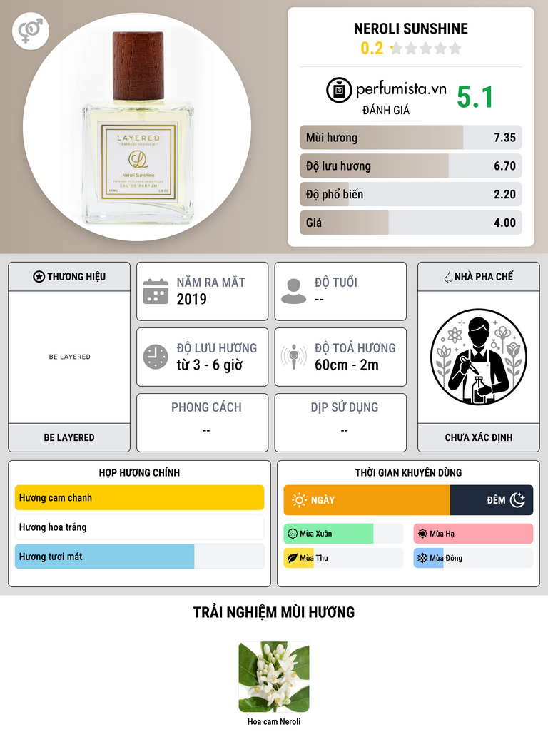 Thông tin chi tiết Neroli Sunshine