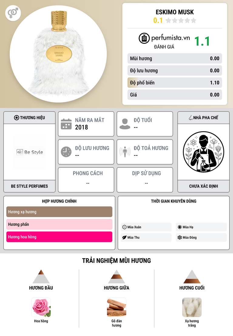 Thông tin chi tiết Eskimo Musk