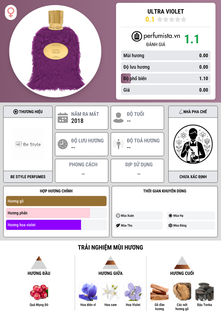 Thông tin chi tiết Ultra Violet