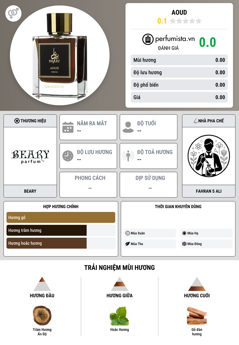 Thông tin chi tiết Aoud