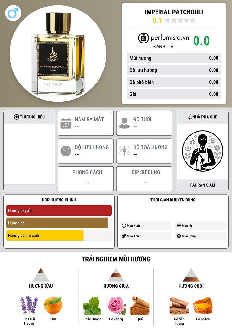 Thông tin chi tiết Imperial Patchouli