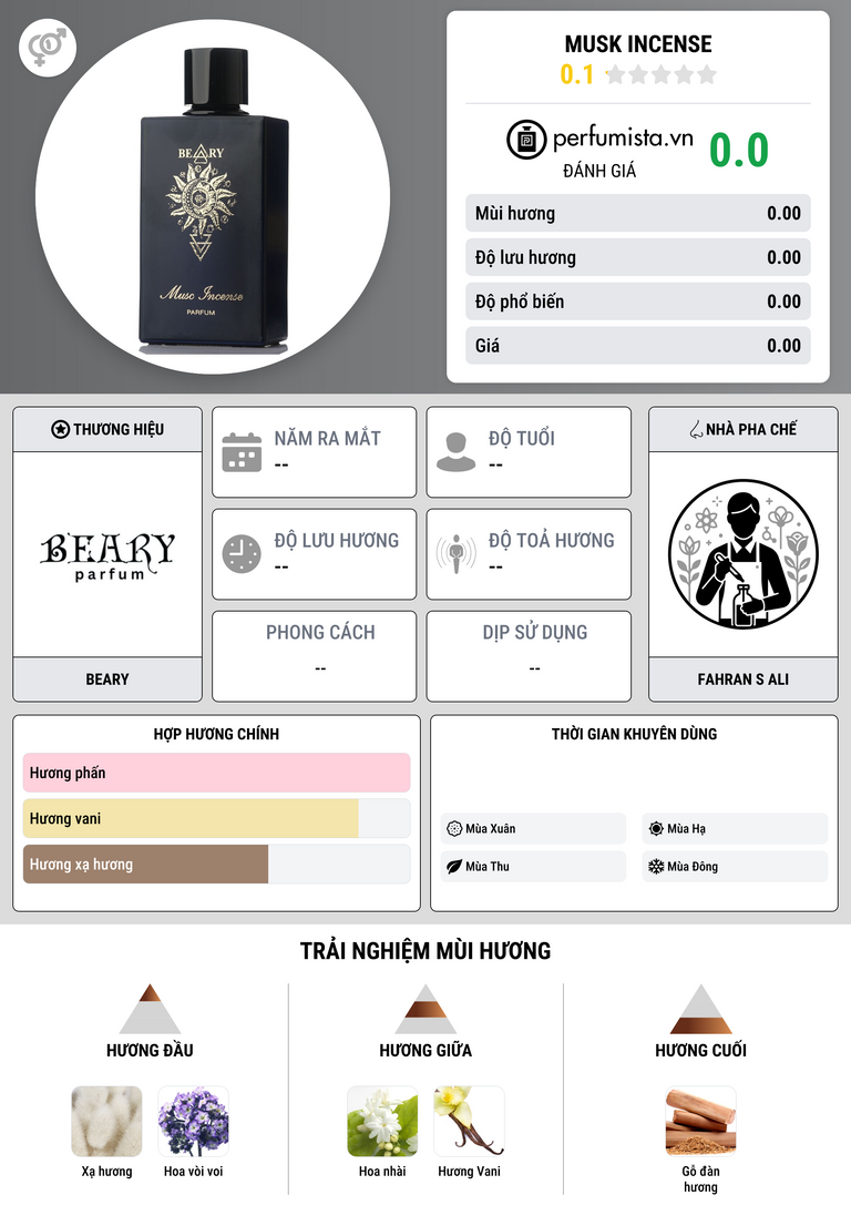 Thông tin chi tiết Musk Incense