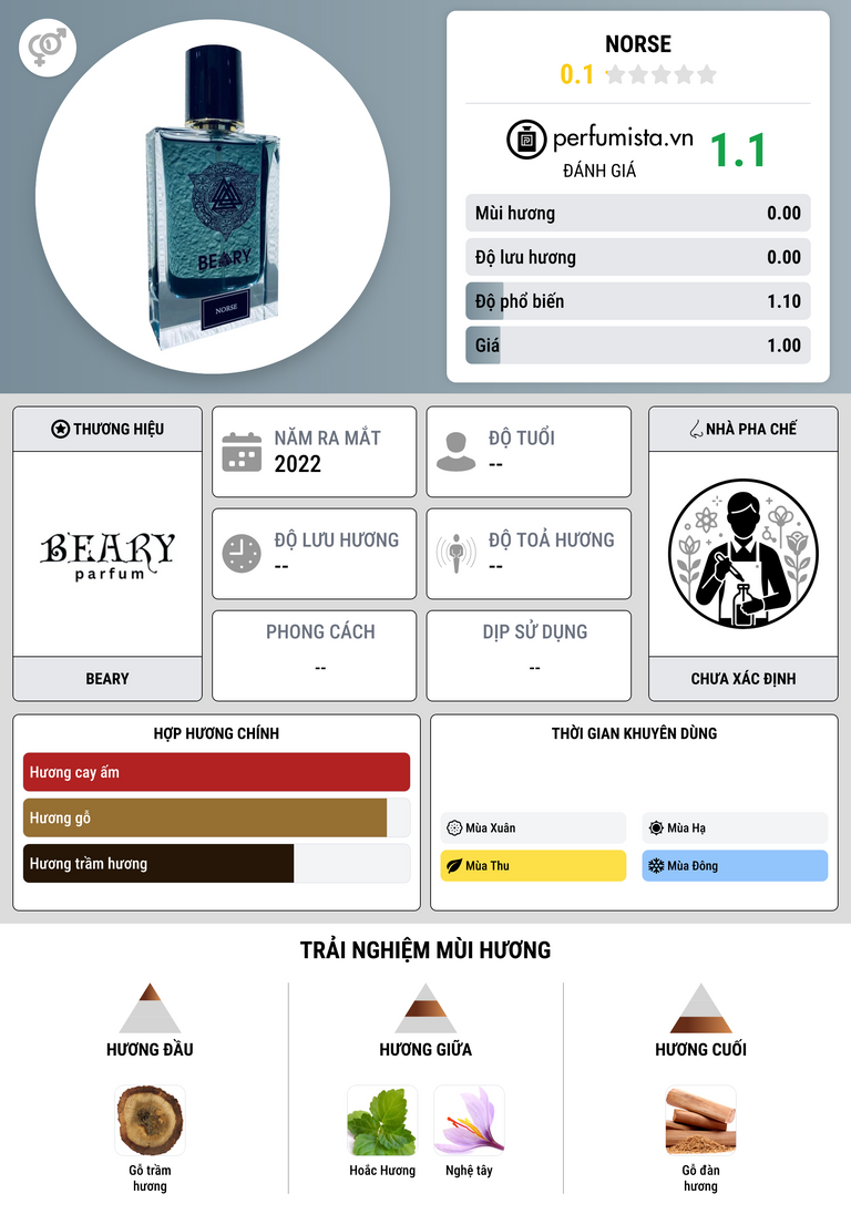 Thông tin chi tiết Norse