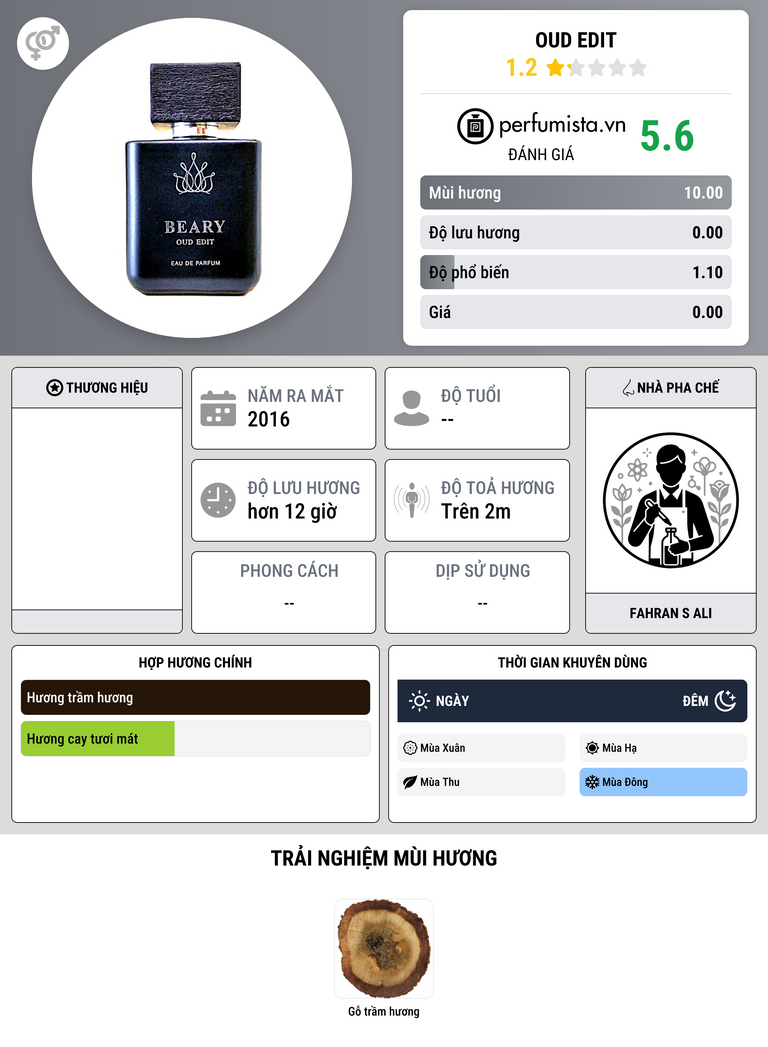 Thông tin chi tiết Oud Edit