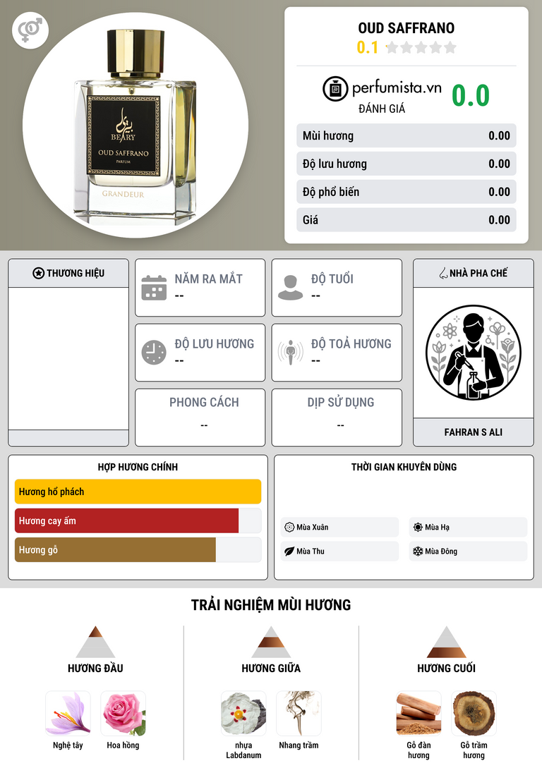 Thông tin chi tiết Oud Saffrano