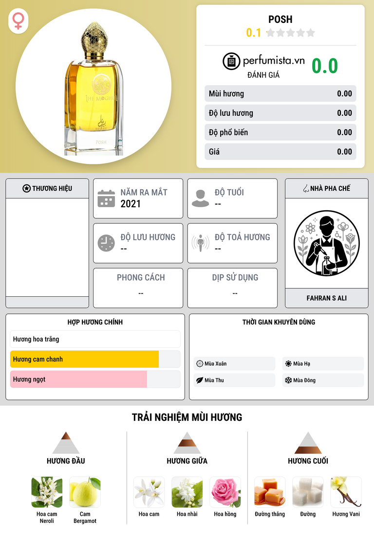 Thông tin chi tiết Posh