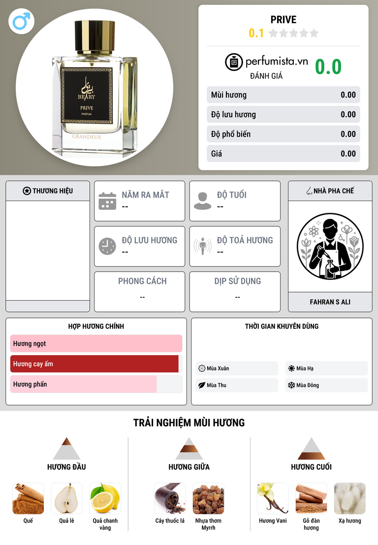 Thông tin chi tiết Prive