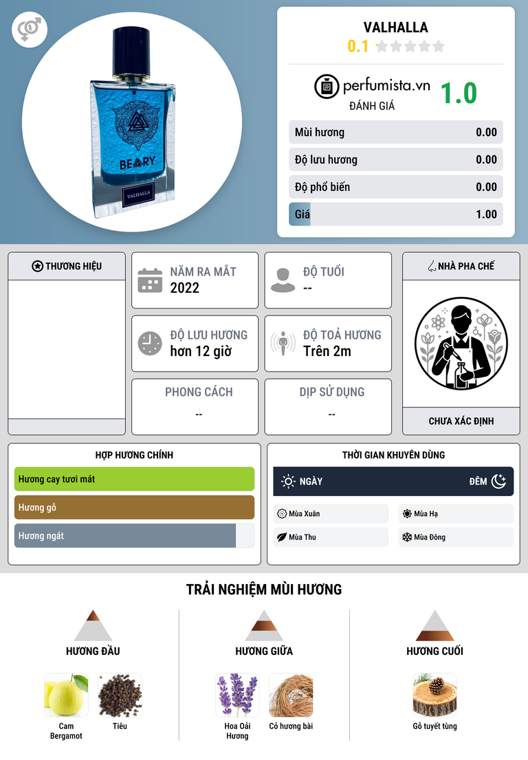 Thông tin chi tiết Valhalla