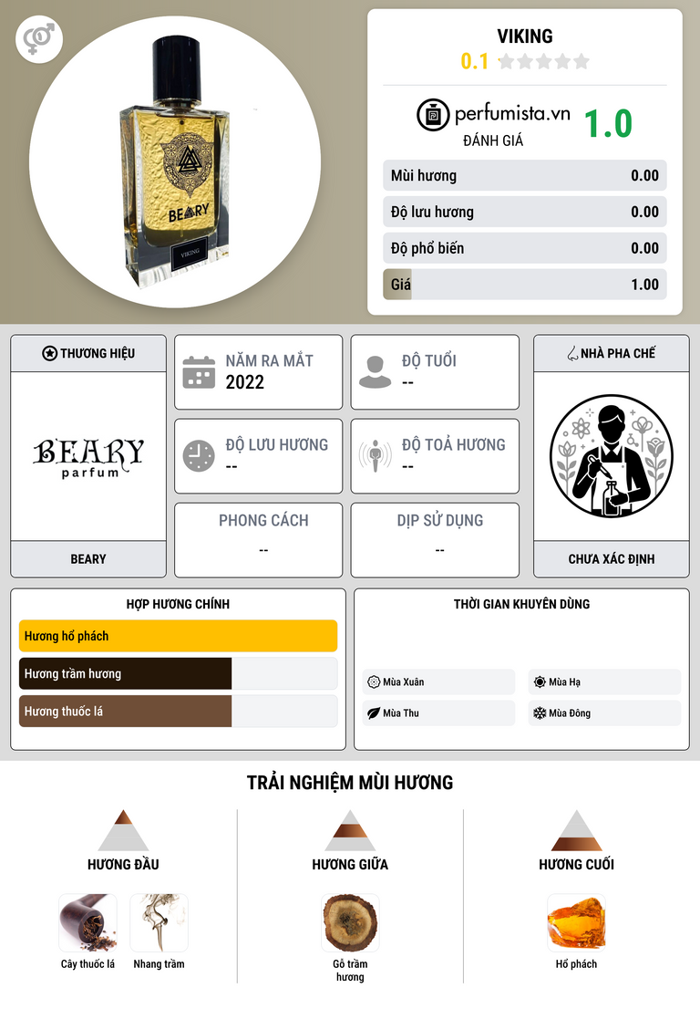 Thông tin chi tiết Viking