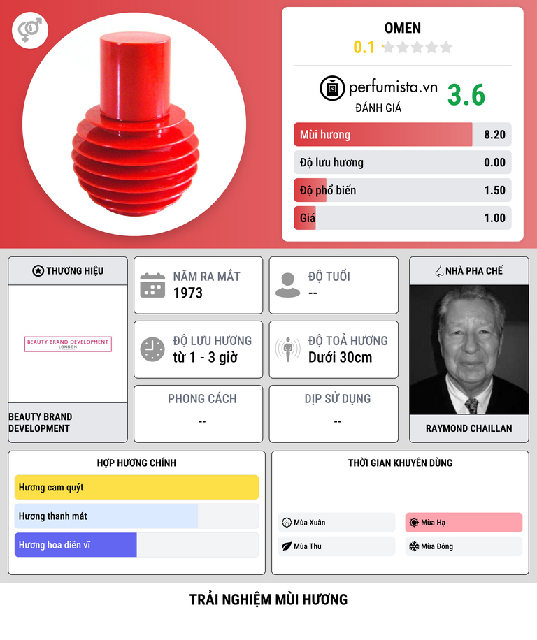 Thông tin chi tiết Omen