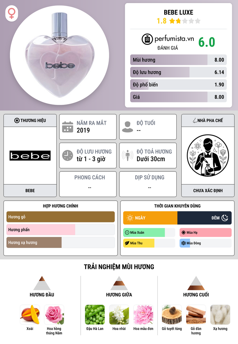 Thông tin chi tiết Bebe Luxe