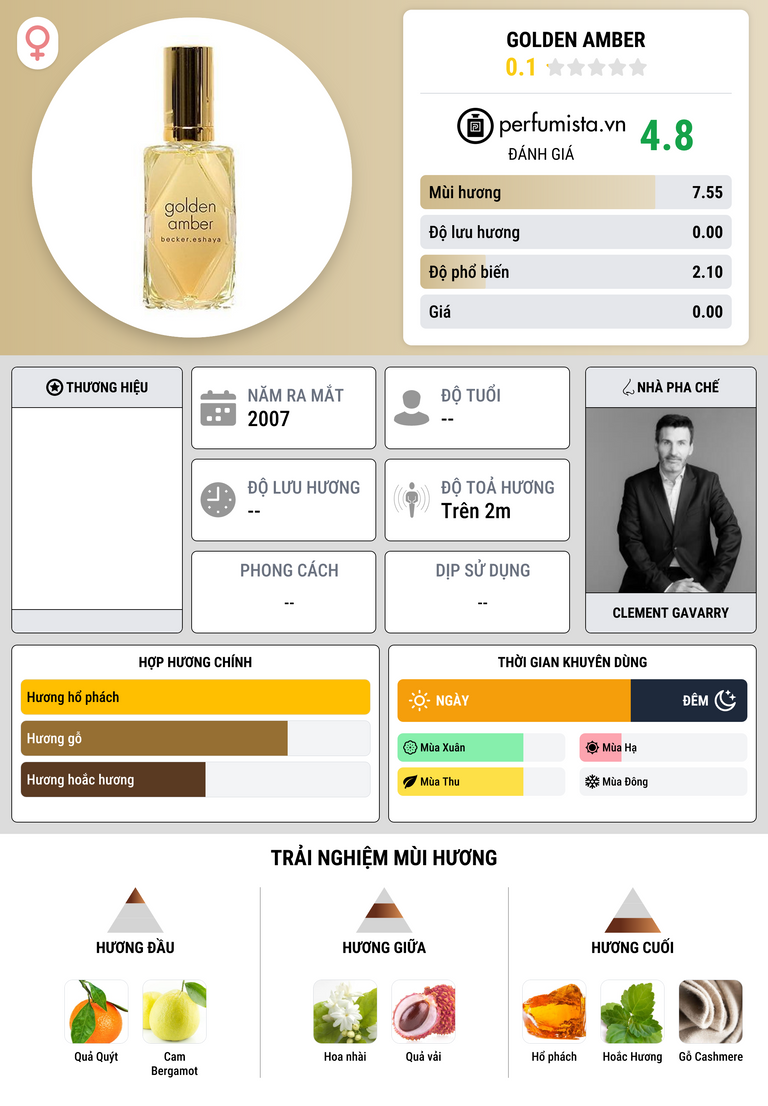 Thông tin chi tiết Golden Amber