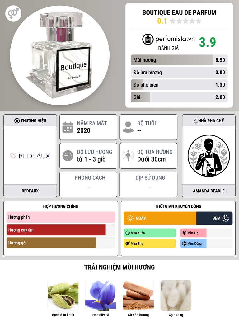 Thông tin chi tiết Boutique Eau de Parfum