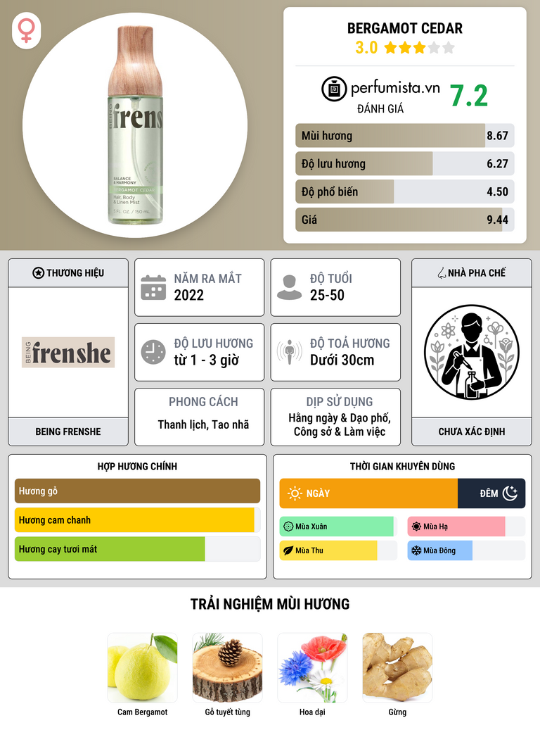 Thông tin chi tiết Bergamot Cedar