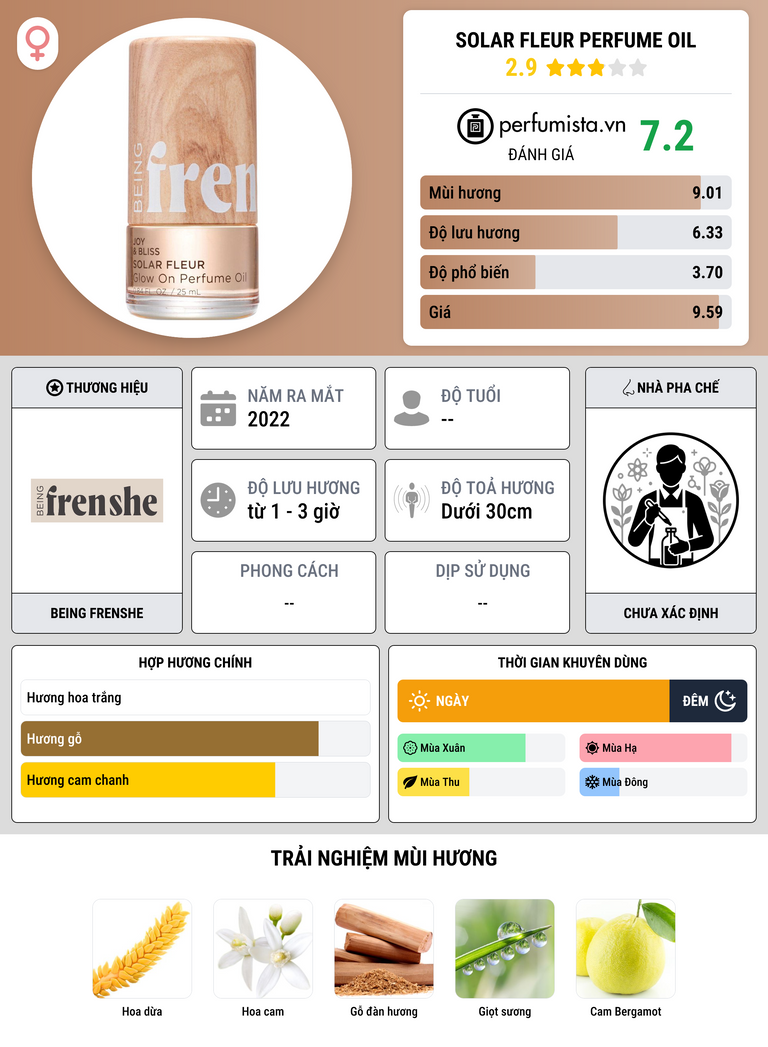Thông tin chi tiết Solar Fleur Perfume Oil