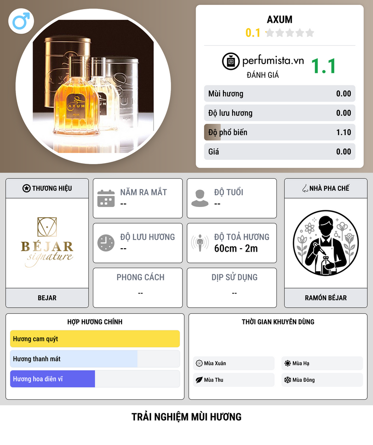 Thông tin chi tiết Axum