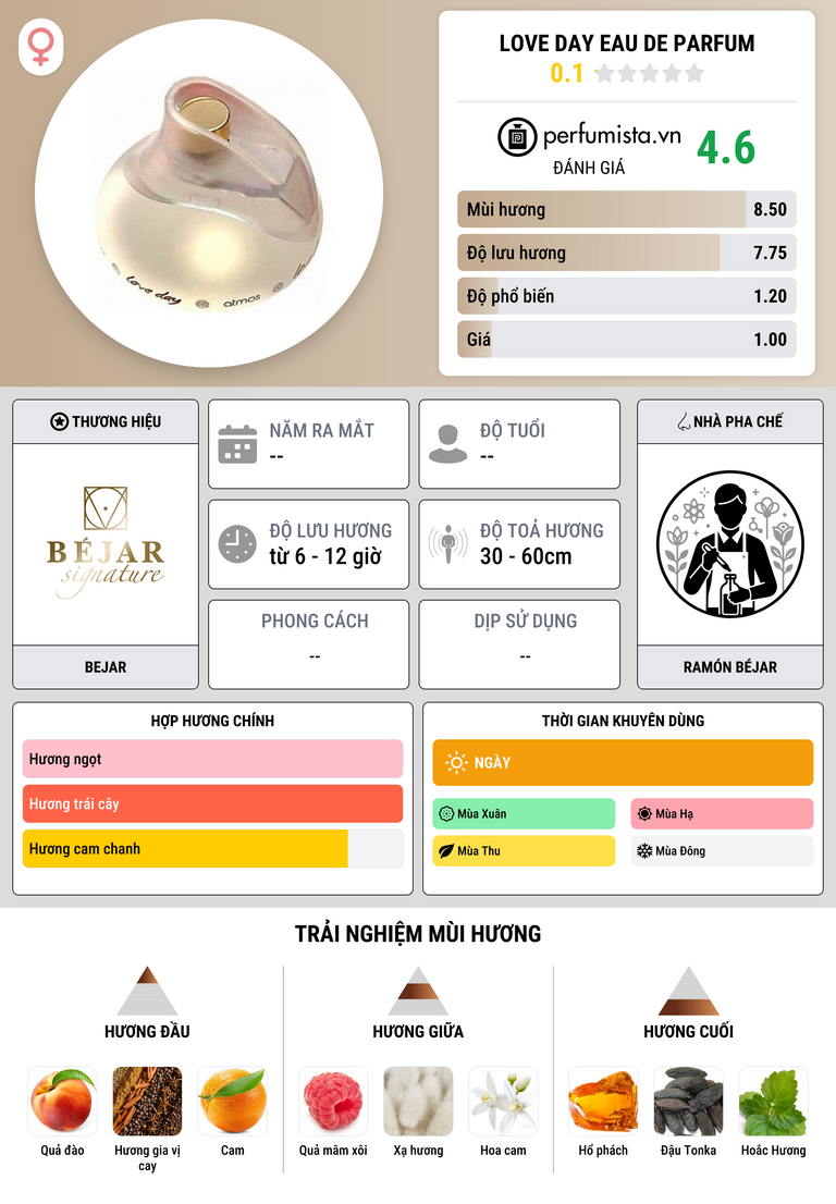 Thông tin chi tiết Love Day Eau de Parfum