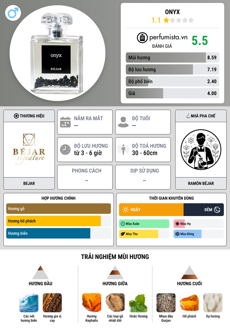Thông tin chi tiết Onyx