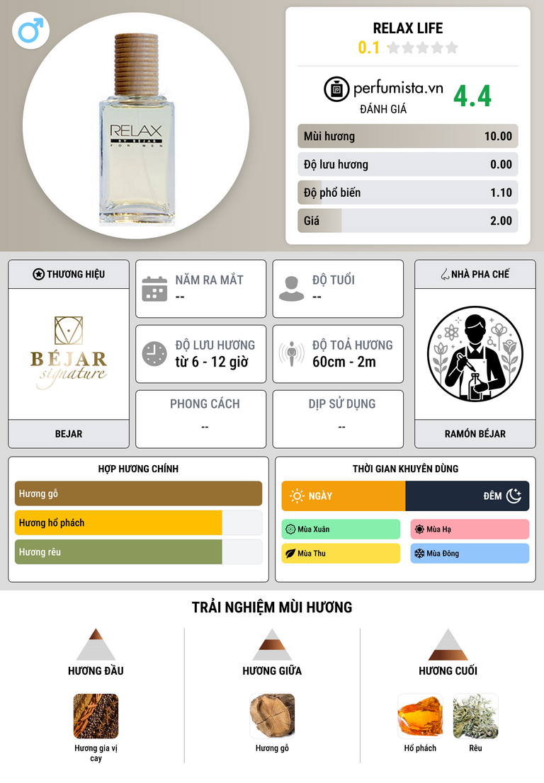 Thông tin chi tiết Relax Life
