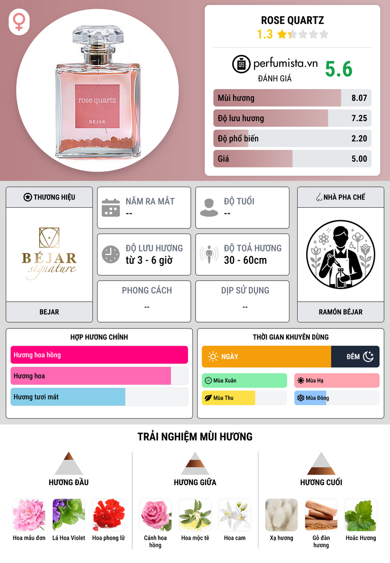 Thông tin chi tiết Rose Quartz