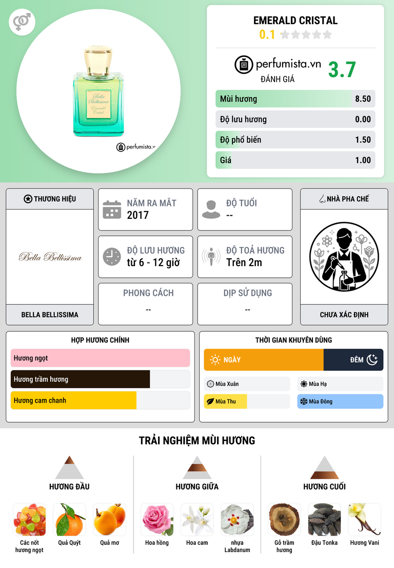 Thông tin chi tiết Emerald Cristal