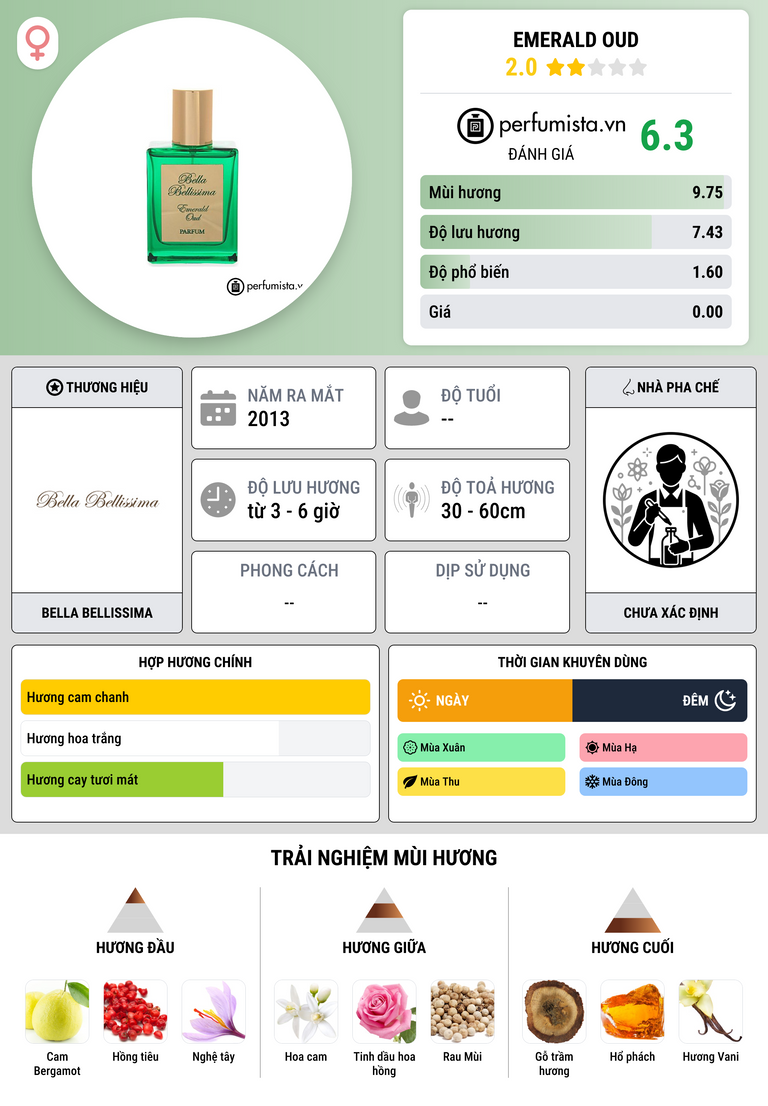 Thông tin chi tiết Emerald Oud