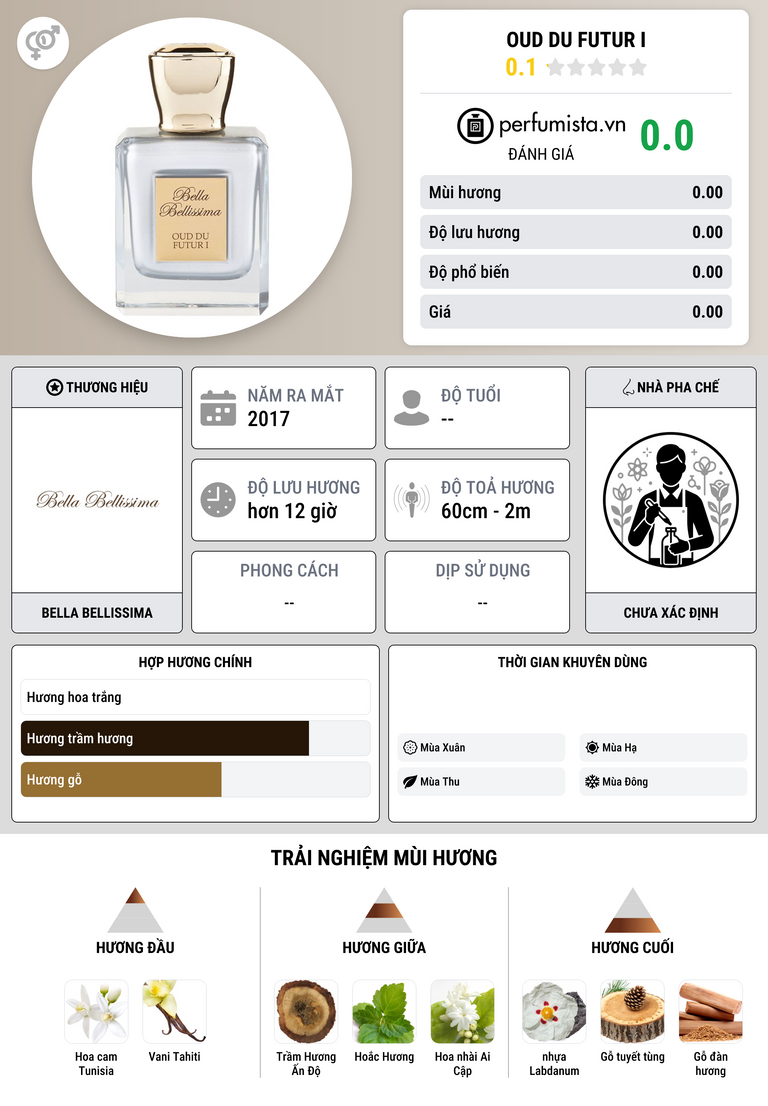 Thông tin chi tiết Oud Du Futur I
