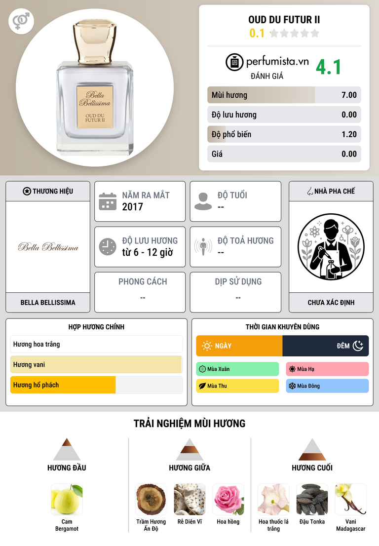Thông tin chi tiết Oud du Futur II