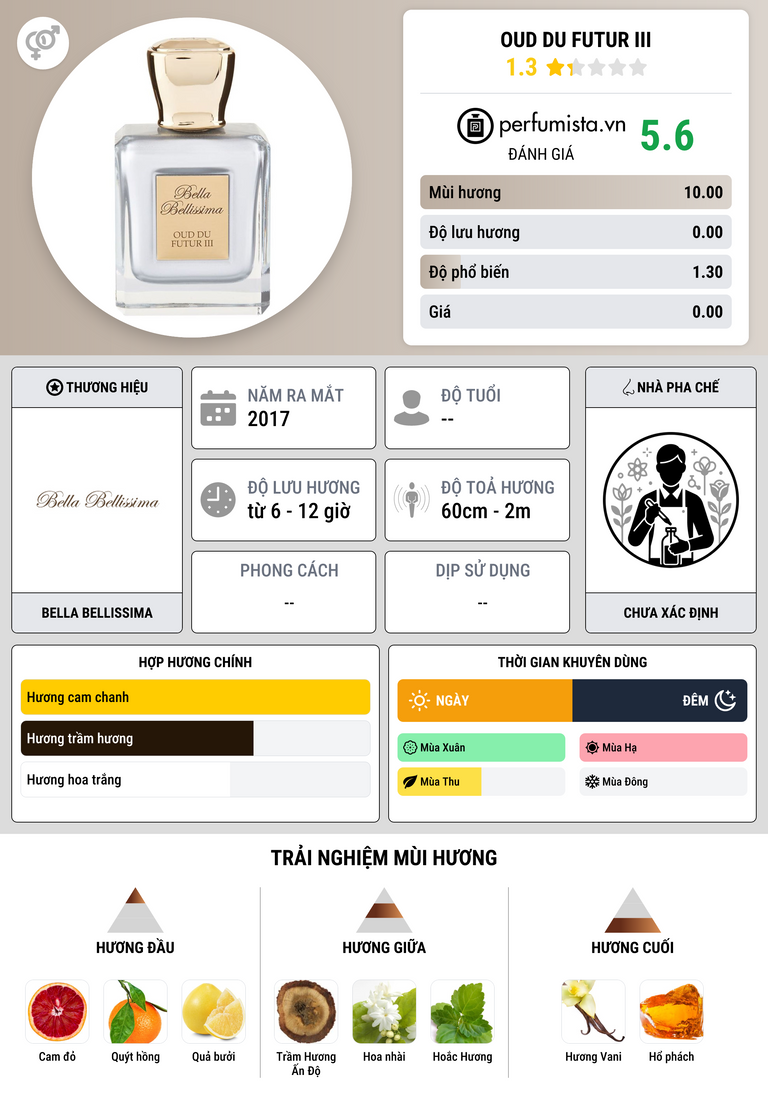 Thông tin chi tiết Oud Du Futur III