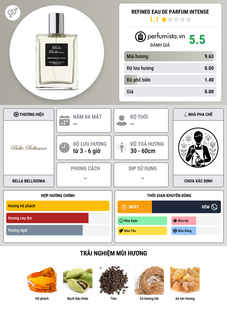 Thông tin chi tiết Refined Eau de Parfum Intense