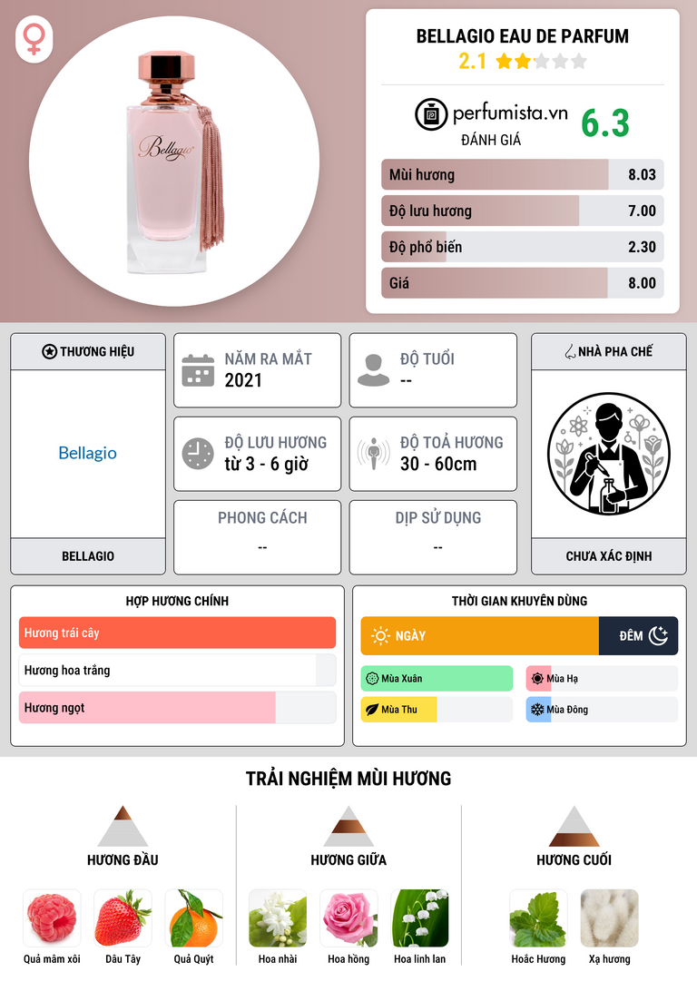 Thông tin chi tiết Bellagio Eau de Parfum
