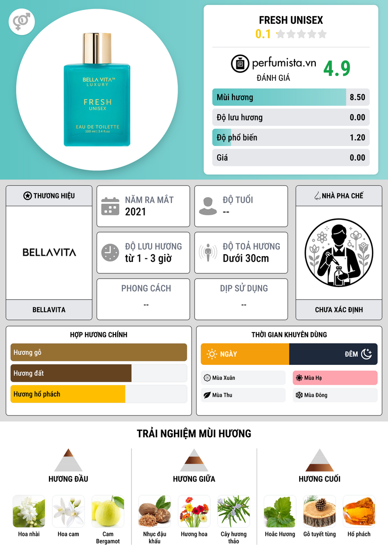 Thông tin chi tiết Fresh Unisex