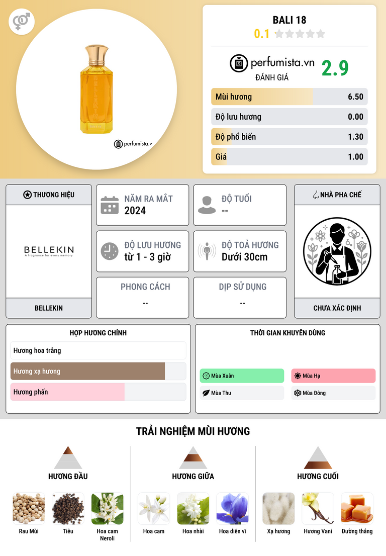 Thông tin chi tiết Bali 18