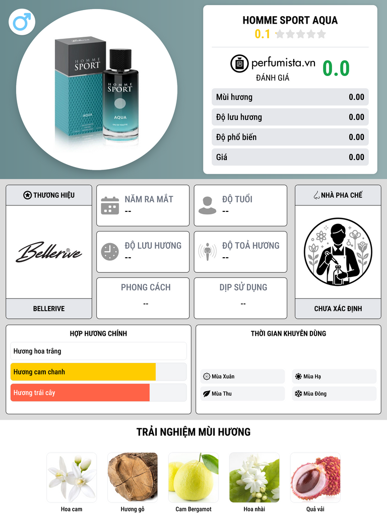Thông tin chi tiết Homme Sport Aqua