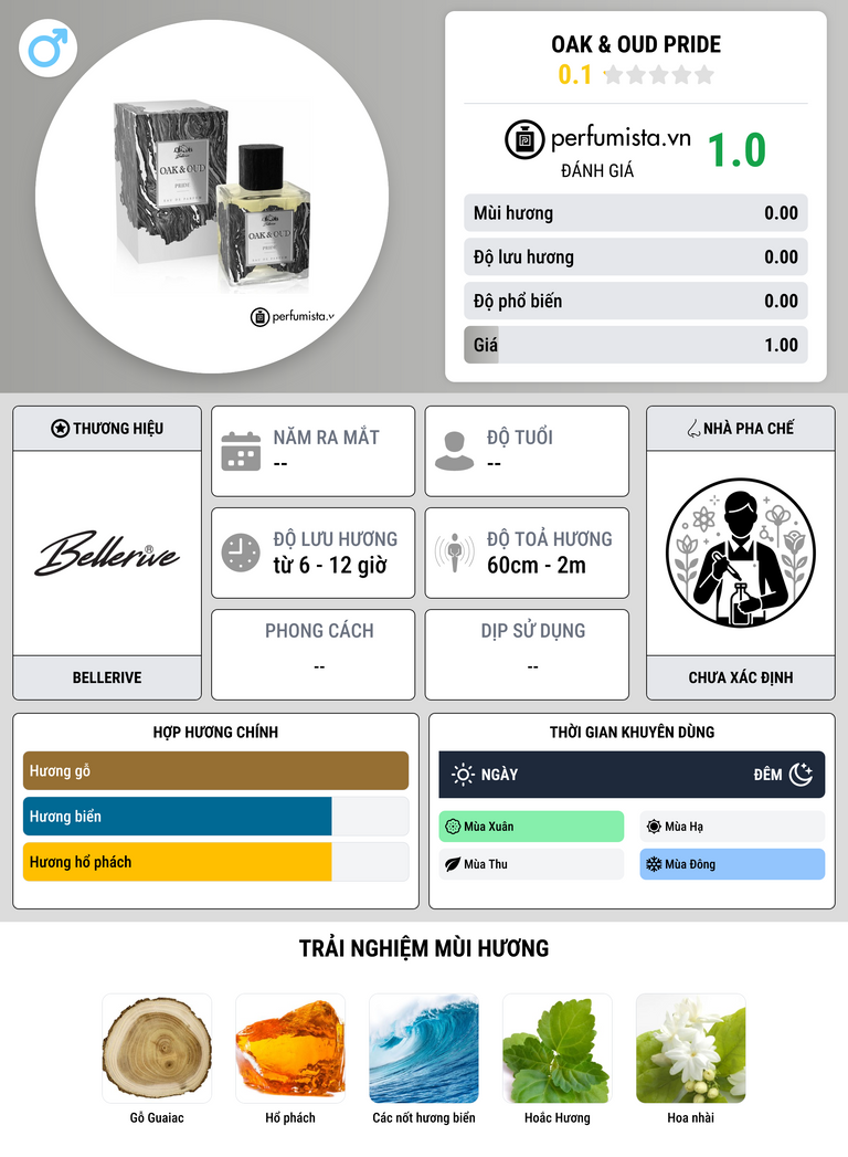 Thông tin chi tiết Oak & Oud Pride