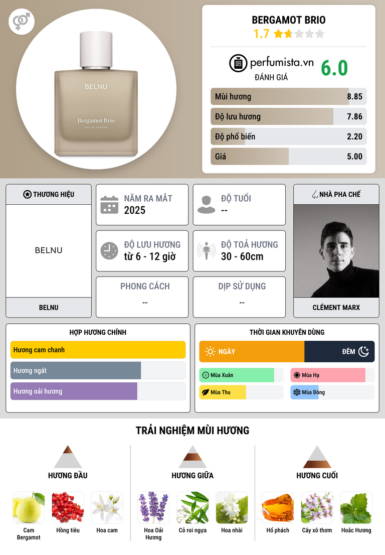 Thông tin chi tiết Bergamot Brio