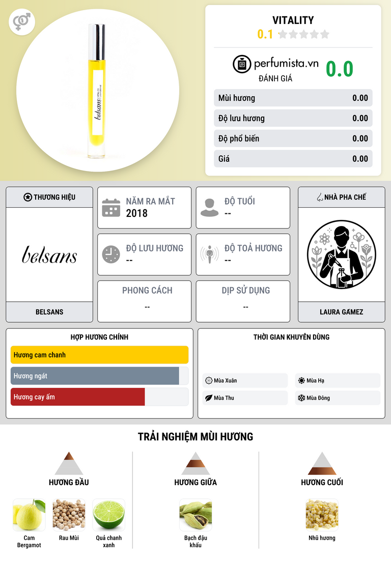 Thông tin chi tiết Vitality