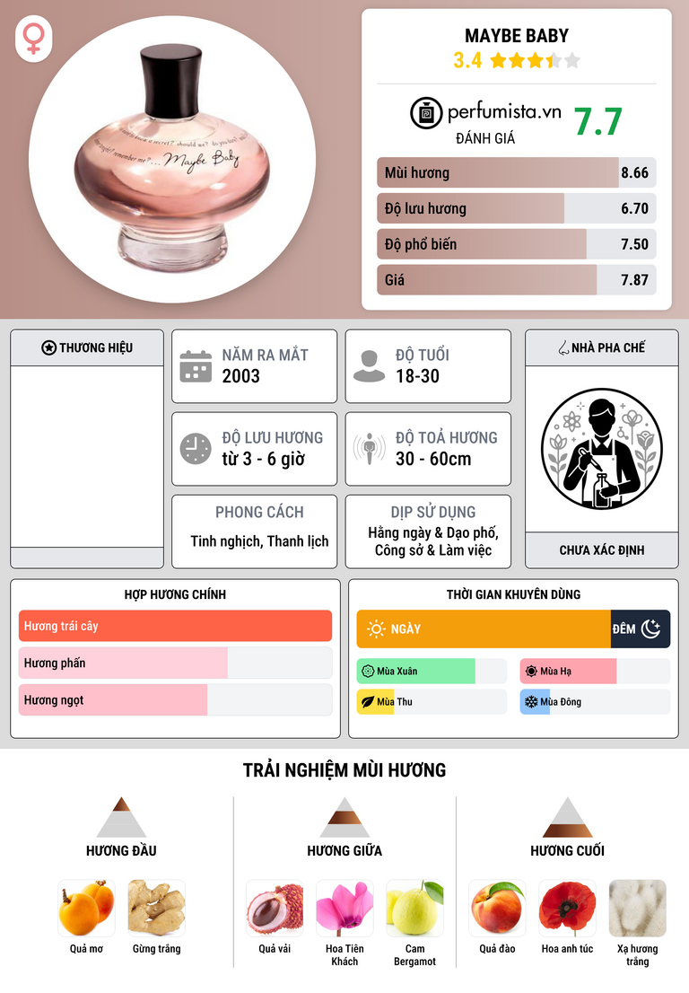 Thông tin chi tiết Maybe Baby