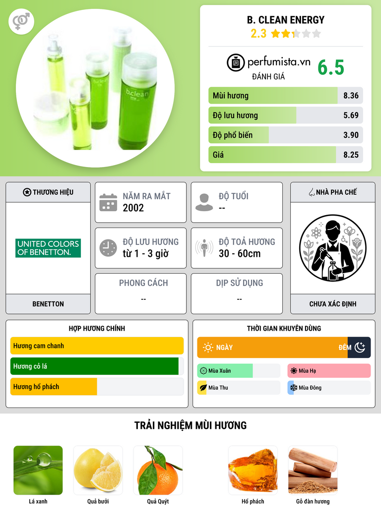 Thông tin chi tiết B. Clean Energy