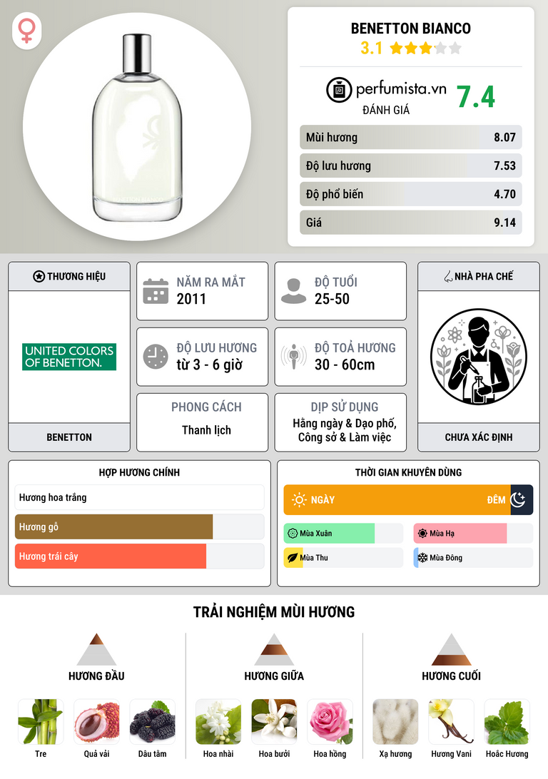 Thông tin chi tiết Benetton Bianco