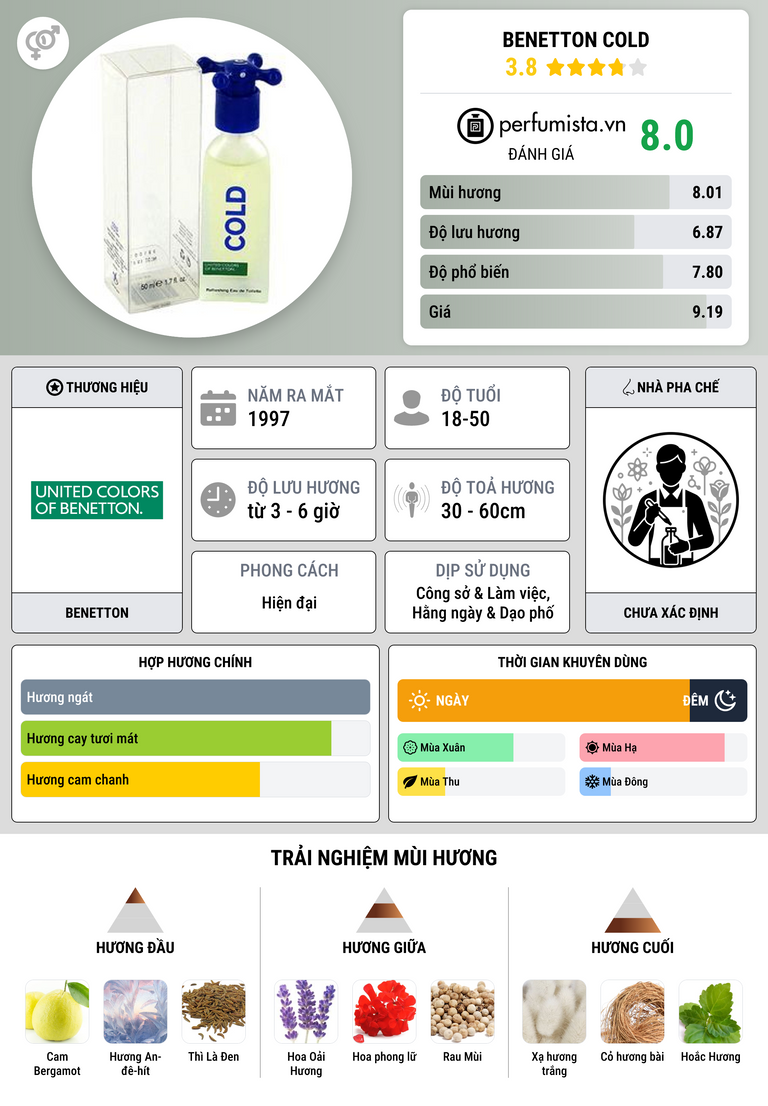 Thông tin chi tiết Benetton Cold