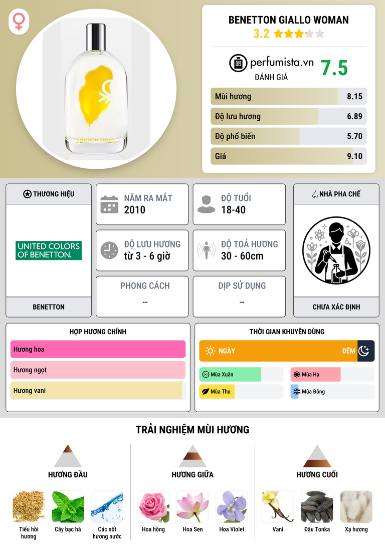Thông tin chi tiết Benetton Giallo Woman